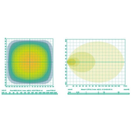 FARO DE TRABAJO LED OVALADO 15120 LN