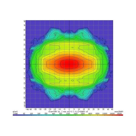 FARO DE TRABAJO LED, CUADRADO