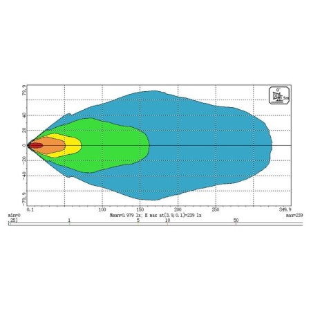 FARO DE TRABAJO LED, CUADRADO